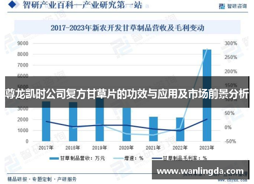 尊龙凯时公司复方甘草片的功效与应用及市场前景分析 尊龙凯时公司复方甘草片的功效与应用及市场前景分析